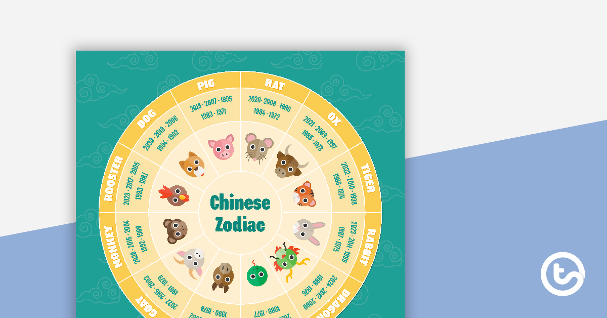 Preview image for Asian Zodiac Calendars Poster Pack - teaching resource
