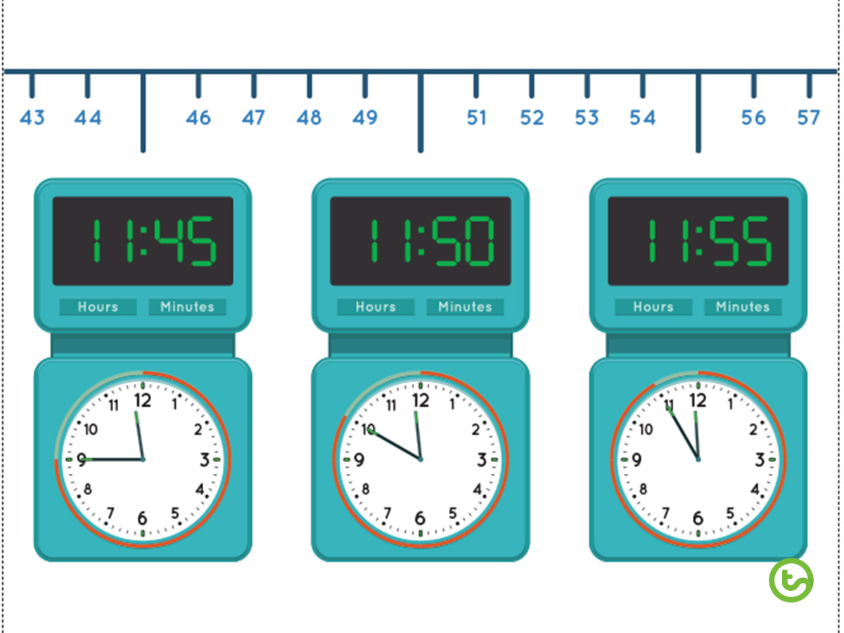 Time Resources and Activities - Time Number Line