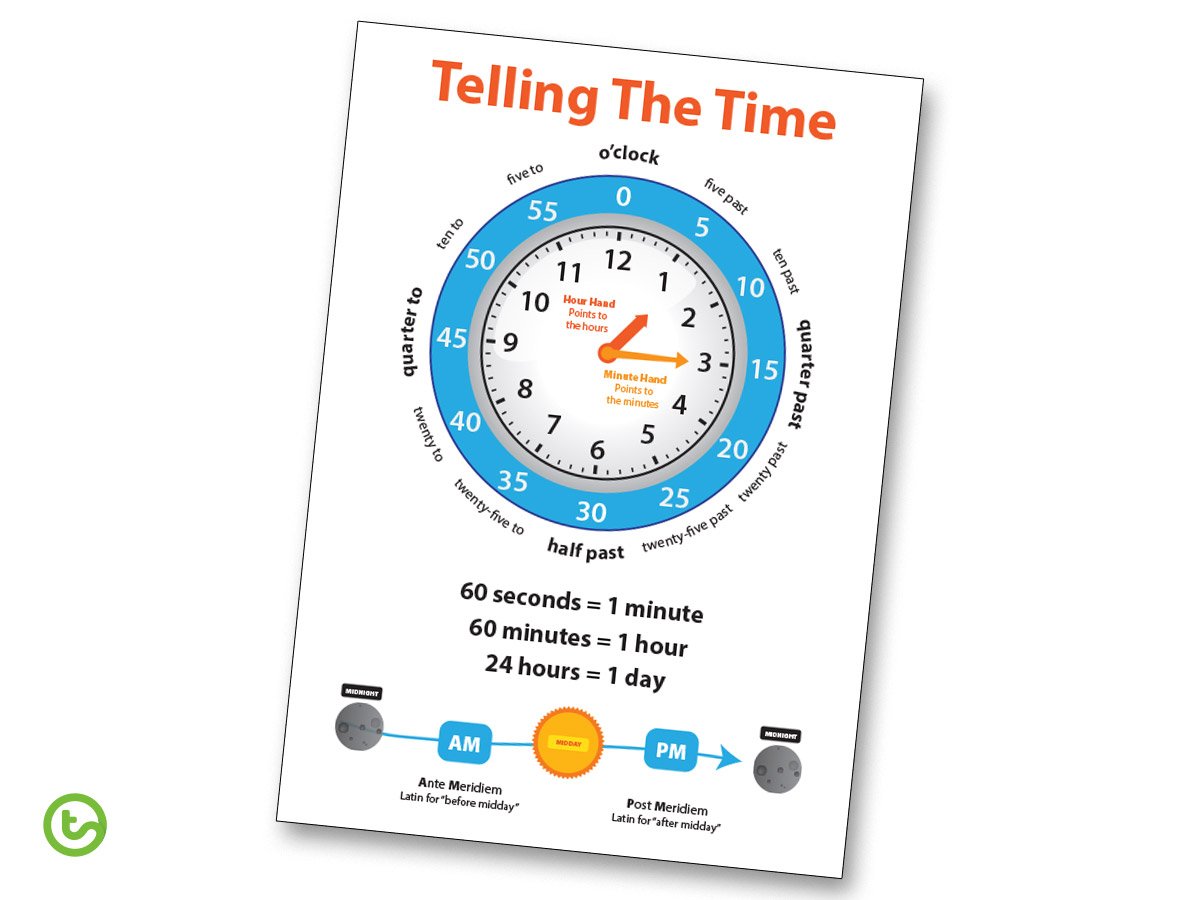Time Resources and Activities - Telling the Time Poster