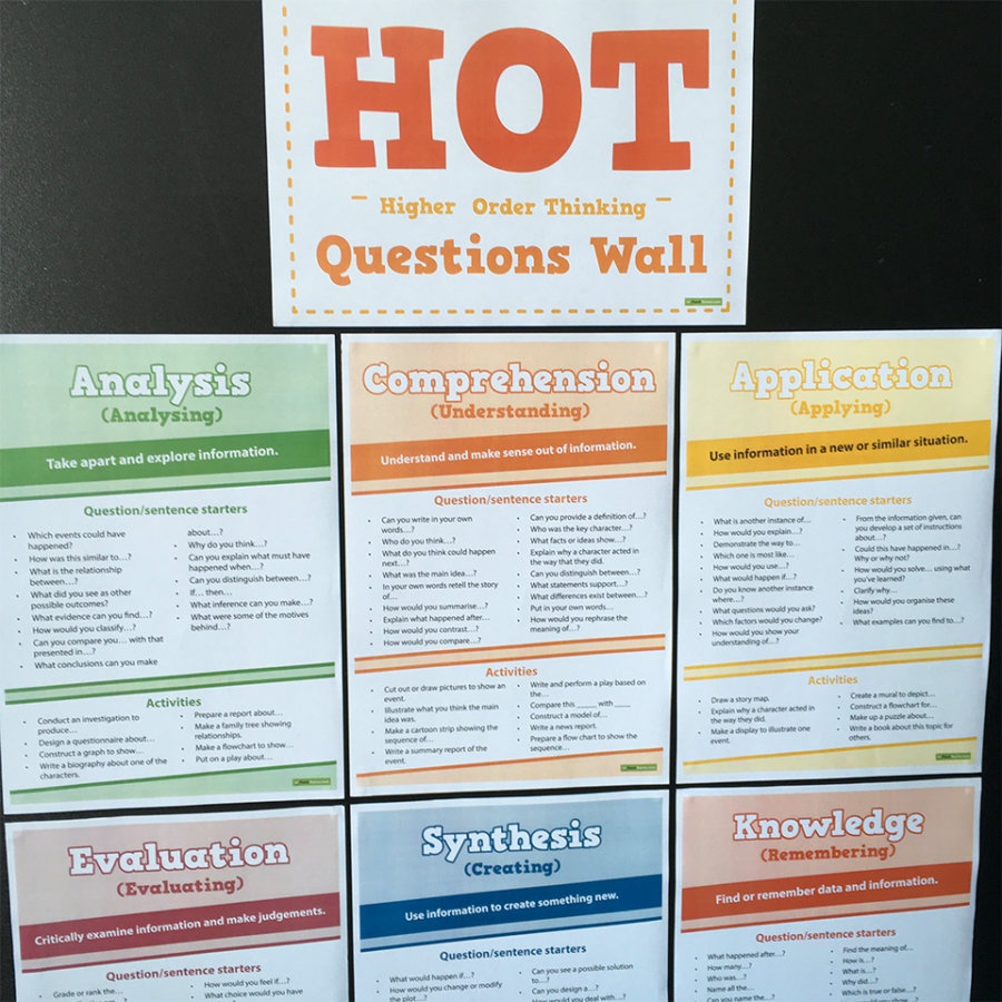 Higher Order Thinking Question Wall