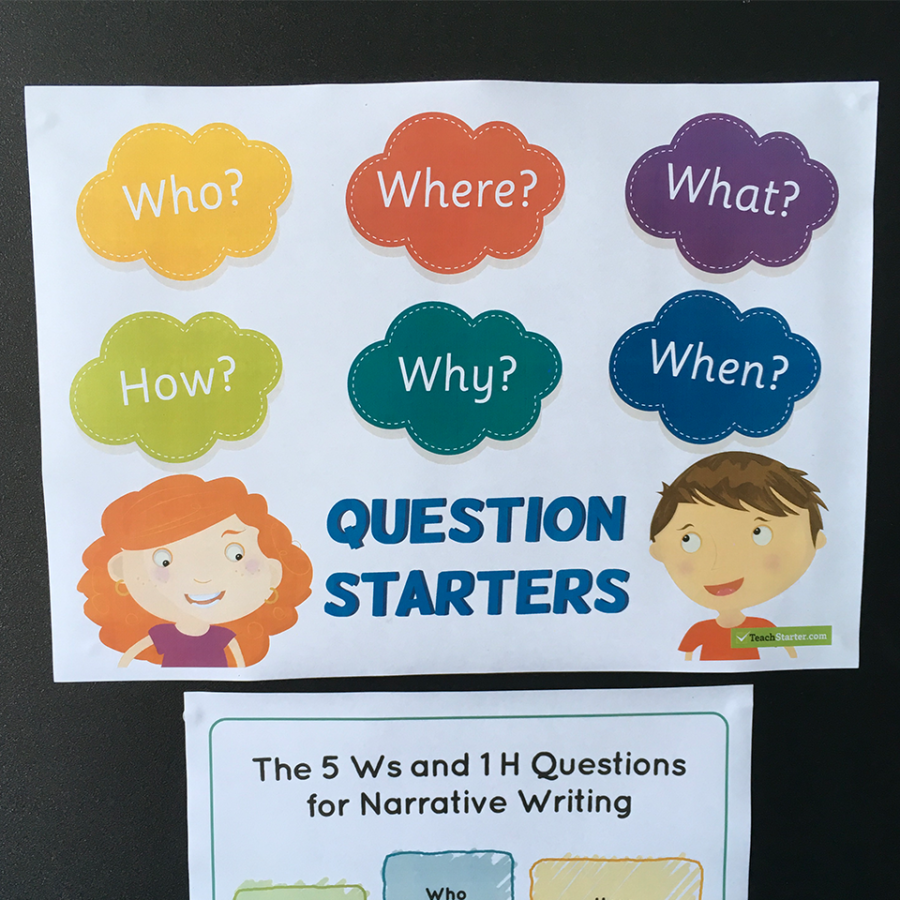 Question Starters Poster
