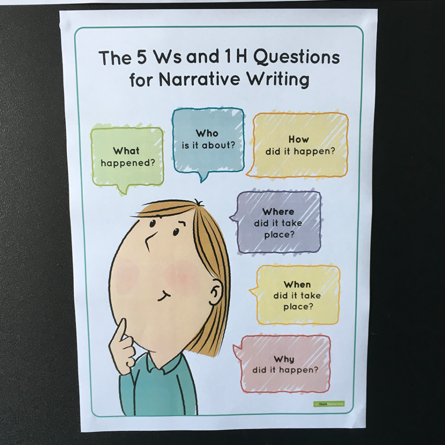 Narrative Writing Question Poster