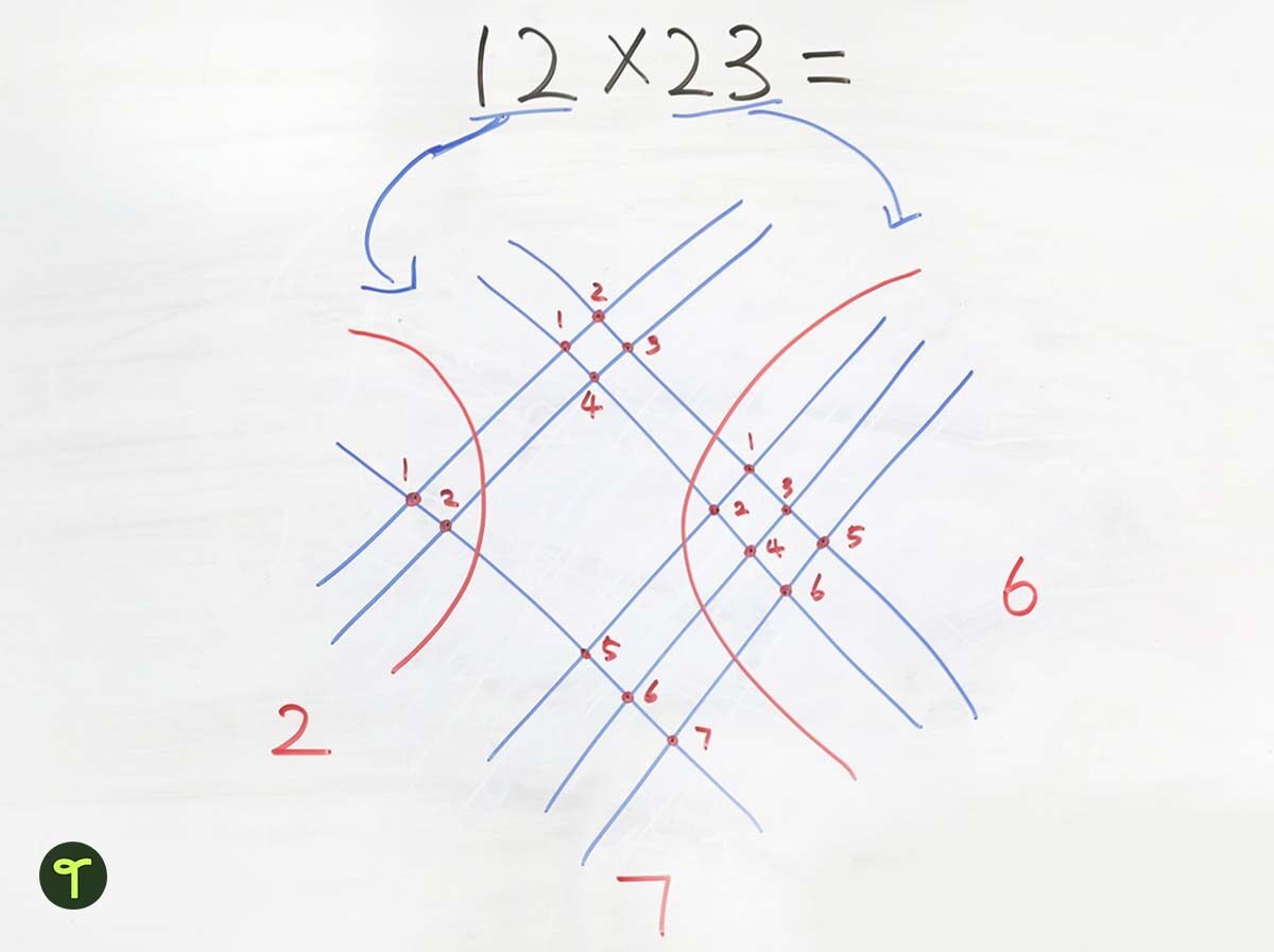 japanese multiplication