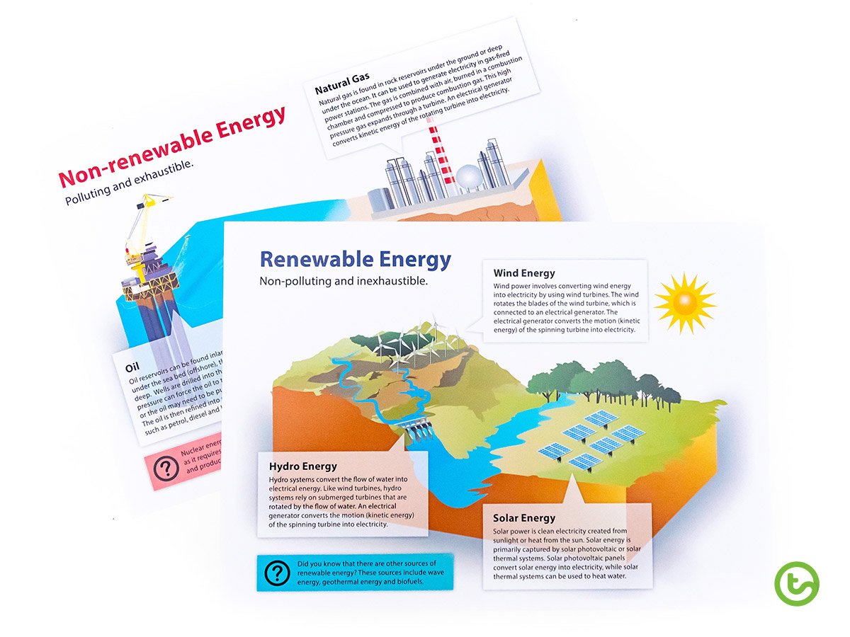 2020 Classroom Earth Hour Activities - Energy Use