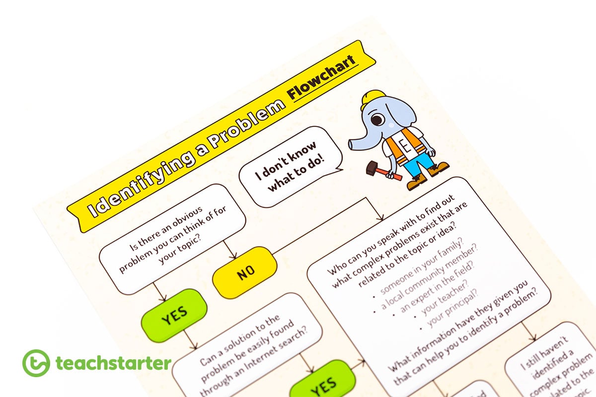 genius hour problem flowchart poster