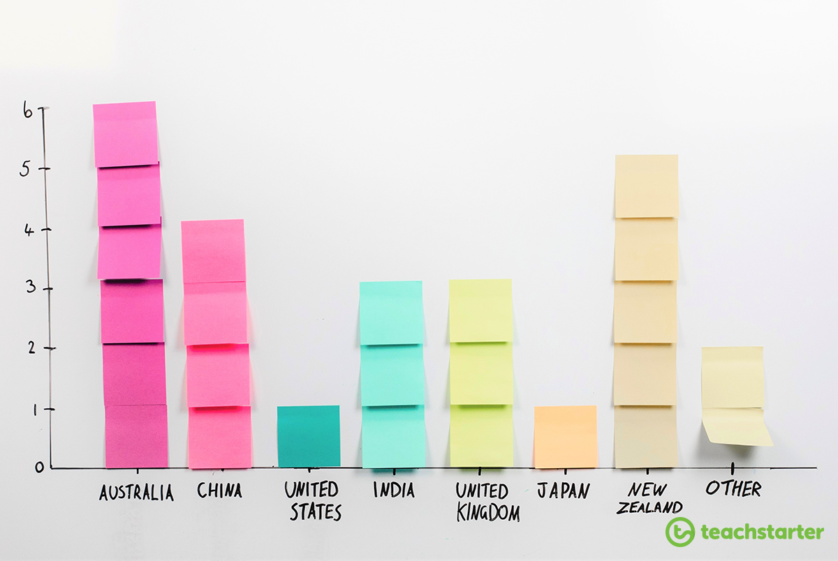 classroom chart using sticky notes