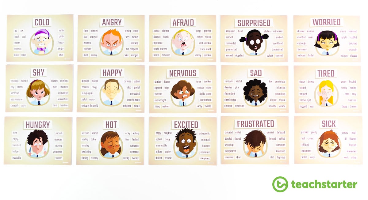 Teaching Synonyms in the Classroom The MustHave Synonym Poster