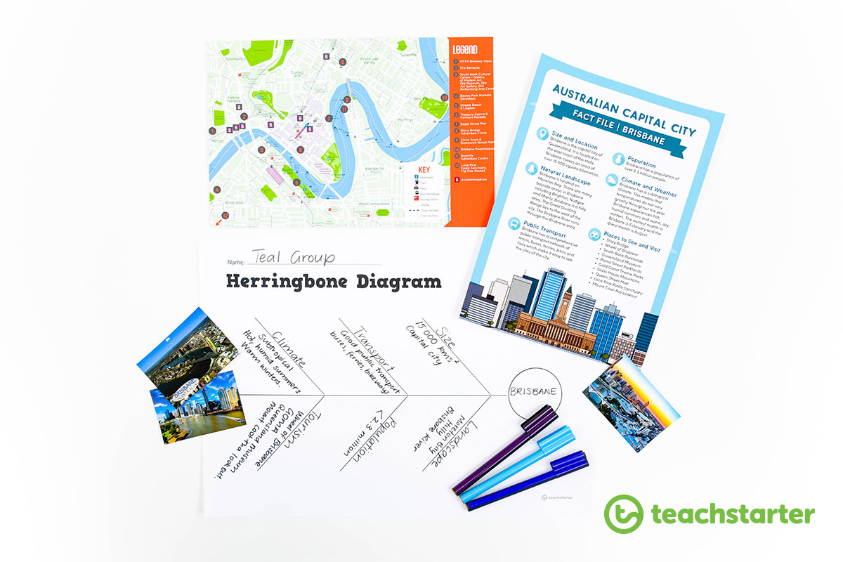 Herringbone diagram Australia group work brisbane geography history
