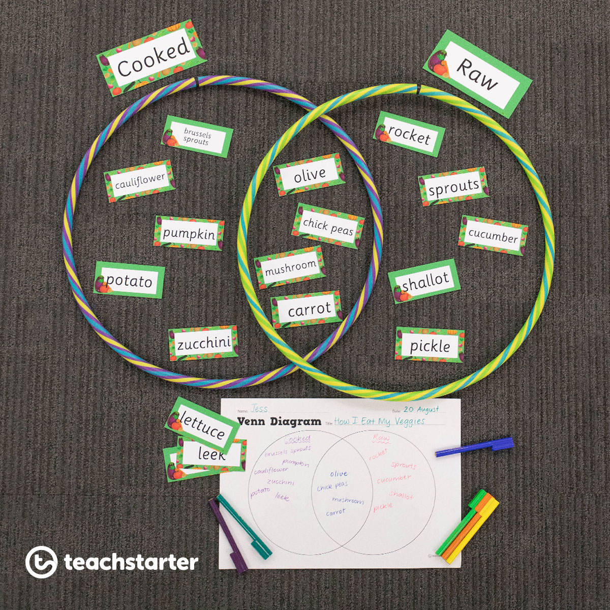 Venn diagram middle primary health PE compare food 