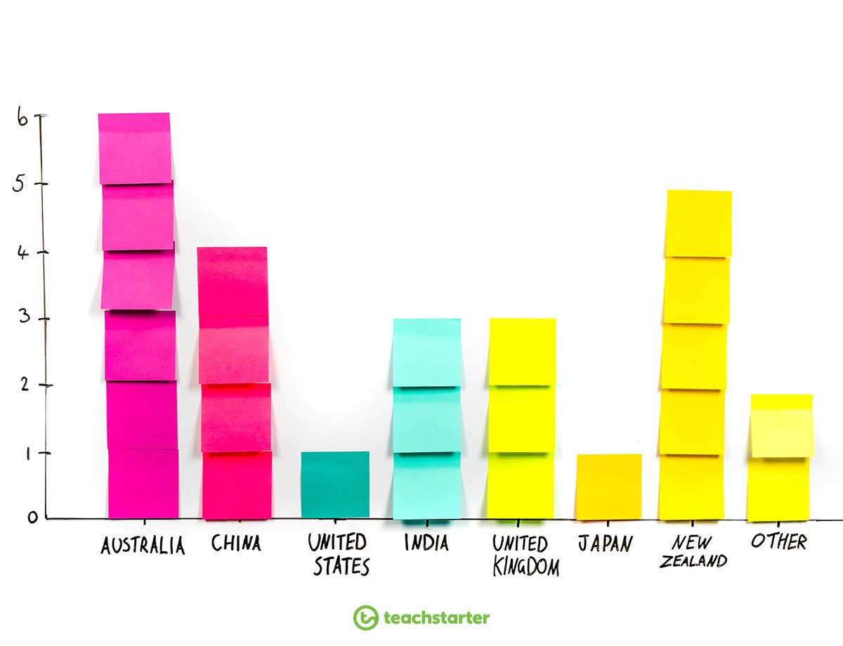 Sticky-Note-Graph