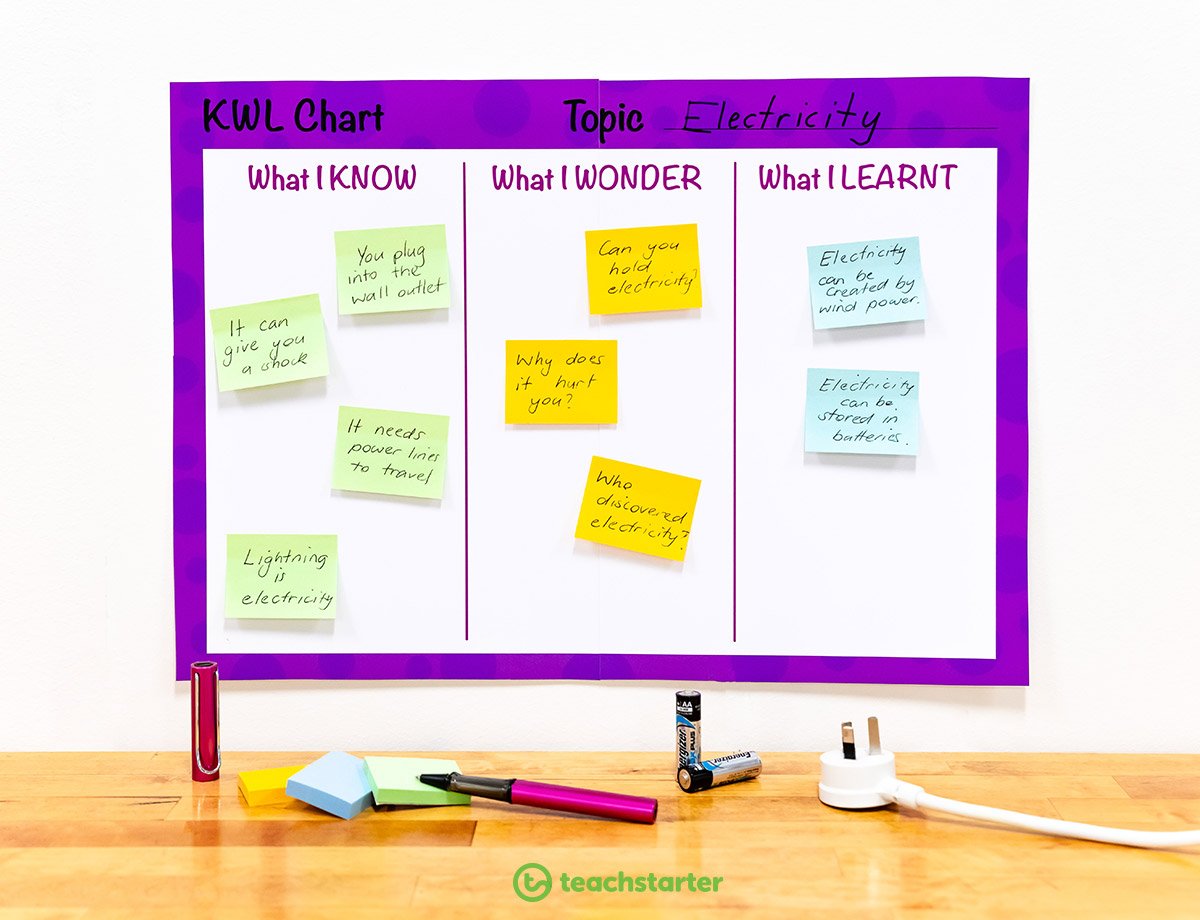 Sticky Notes KWL Chart