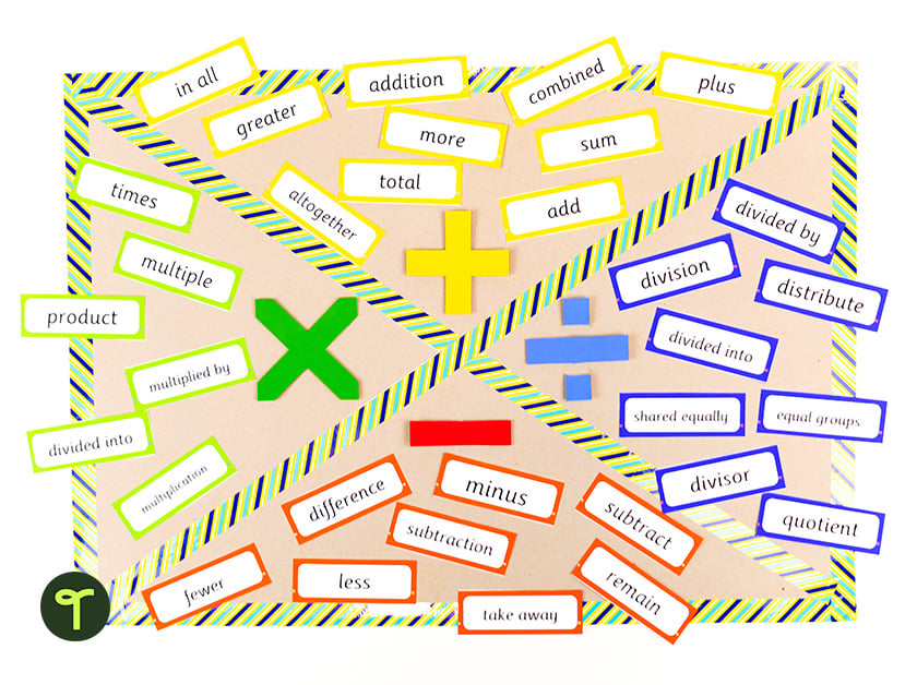 math vocabulary bulletin board — teach starter