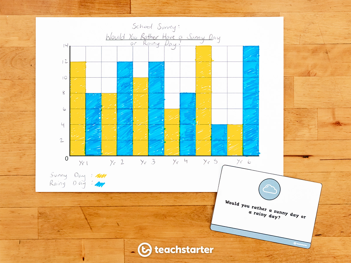 Would You Rather Questions - Graphing and Data