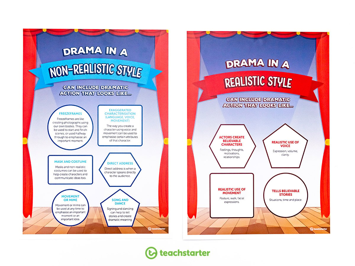 World Theatre Day Types of Drama