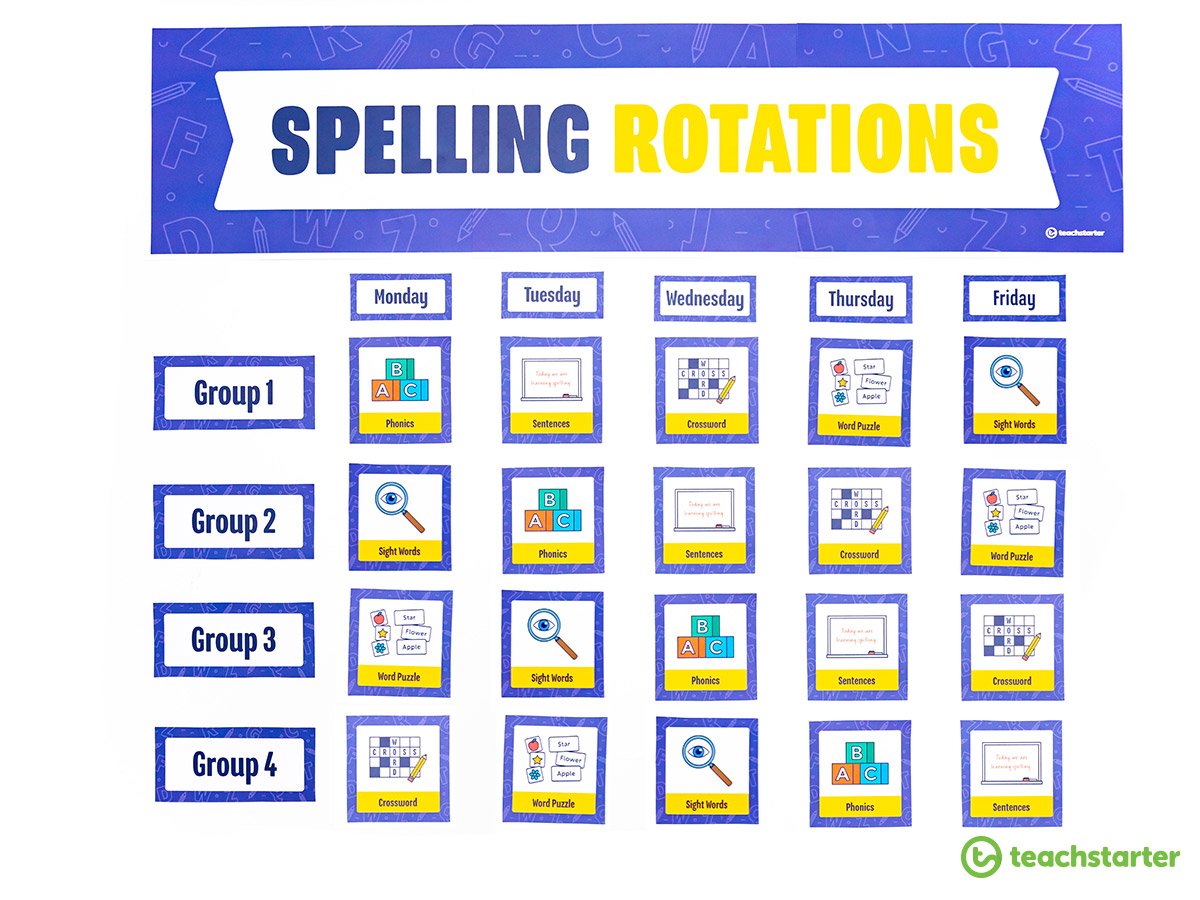 Spelling Roation Classroom Display for the Classroom