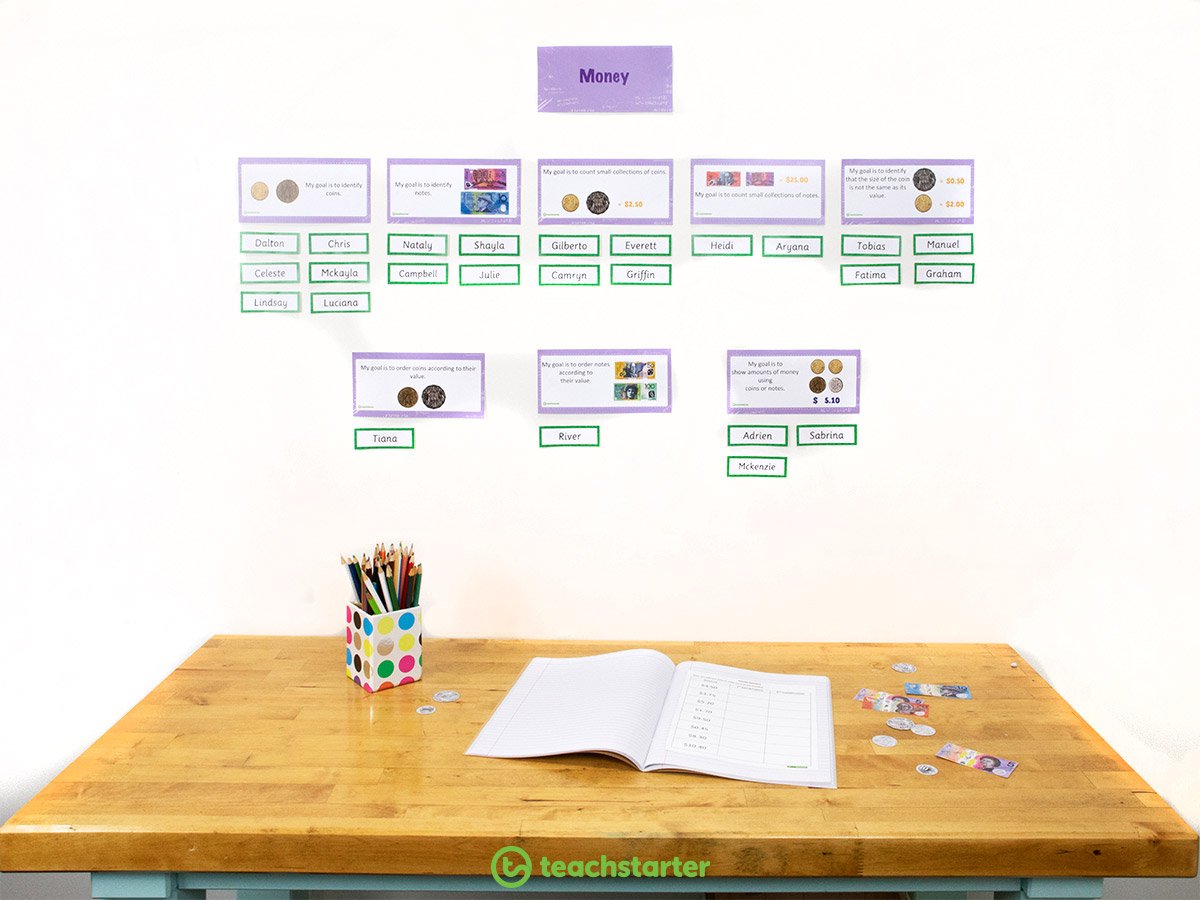 Teaching Money and financial mathematics - Put up a money wall display