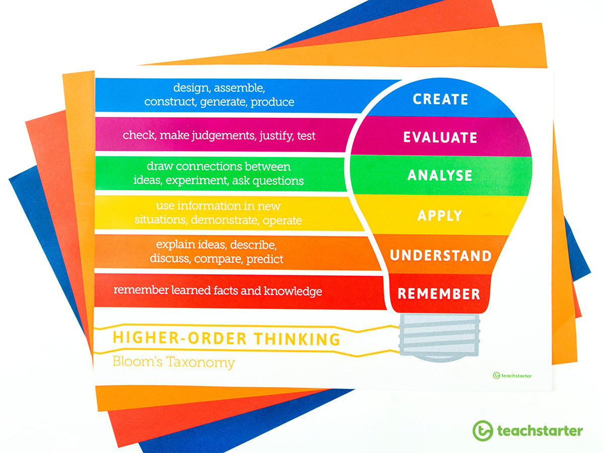 Higher-order thinking poster