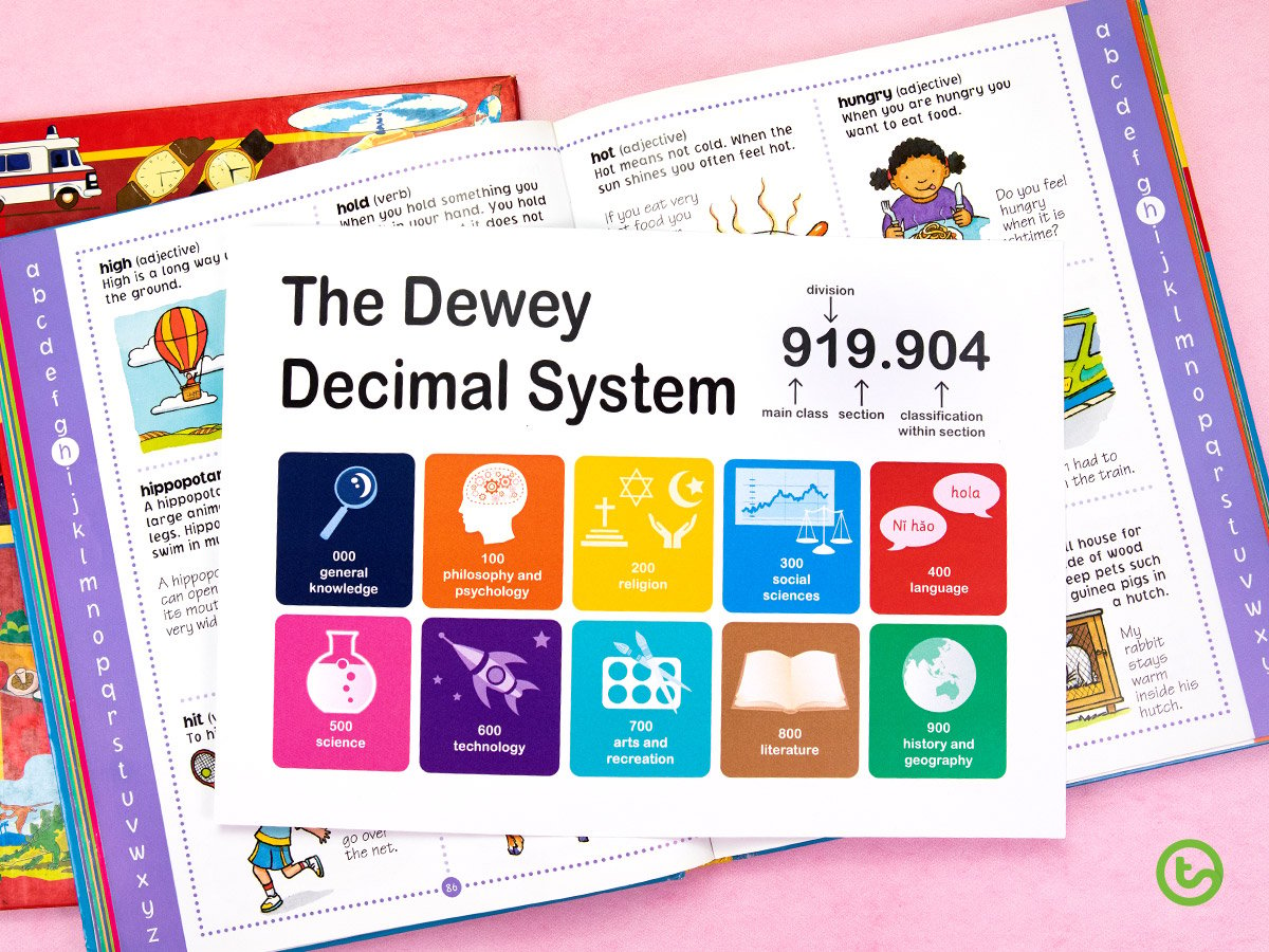 Library Activities for Kids - Making the most of library time - dewey decimal system