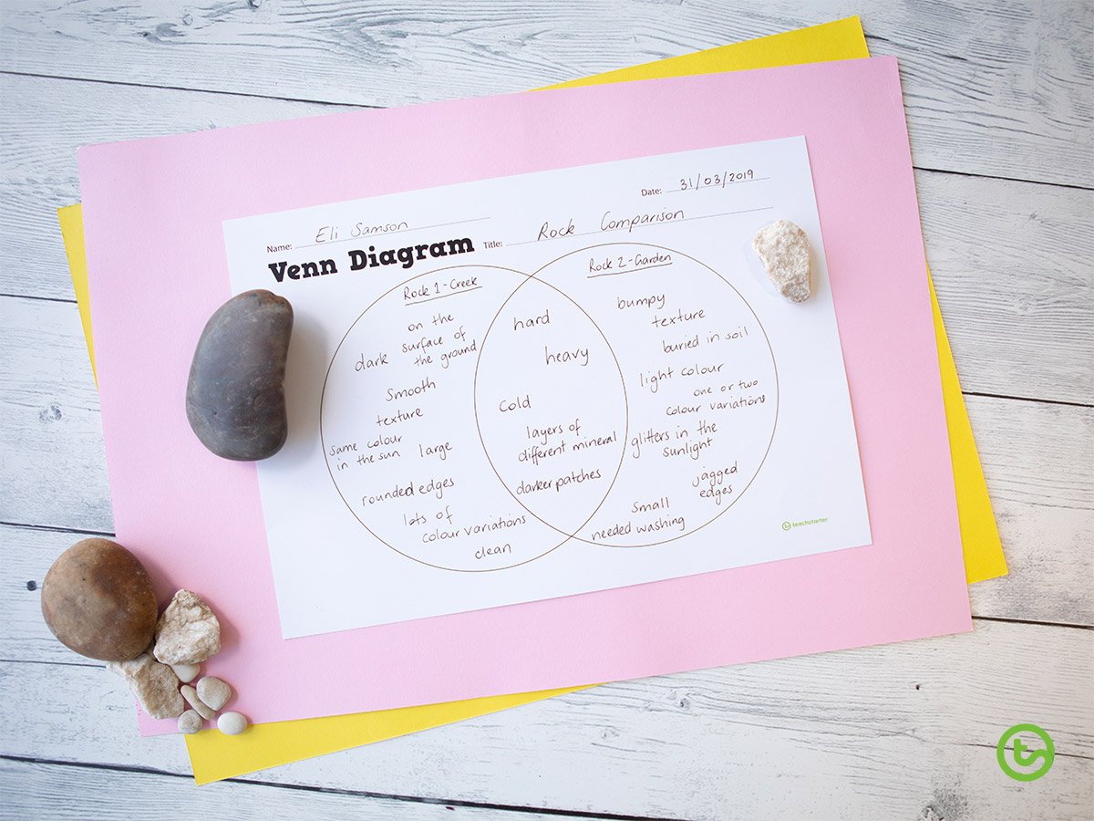 Using Natural Resources in the Classroom - Venn Diagram with Rocks