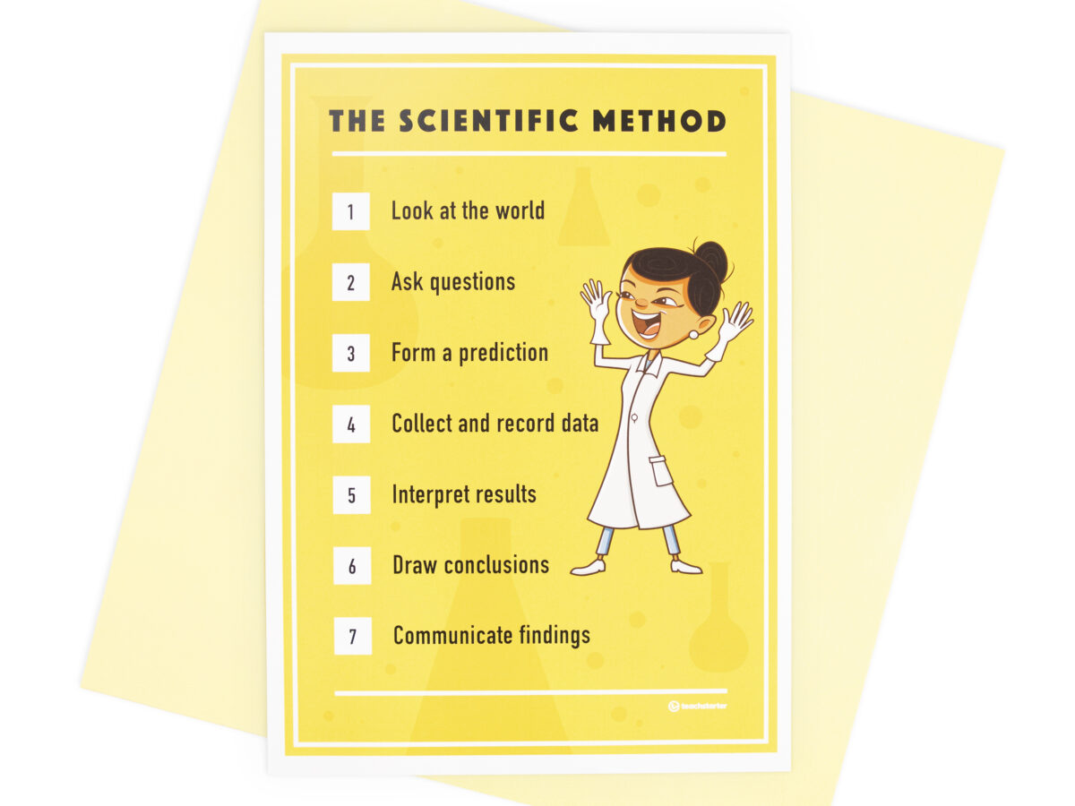 The Scientific Method poster for the classroom.