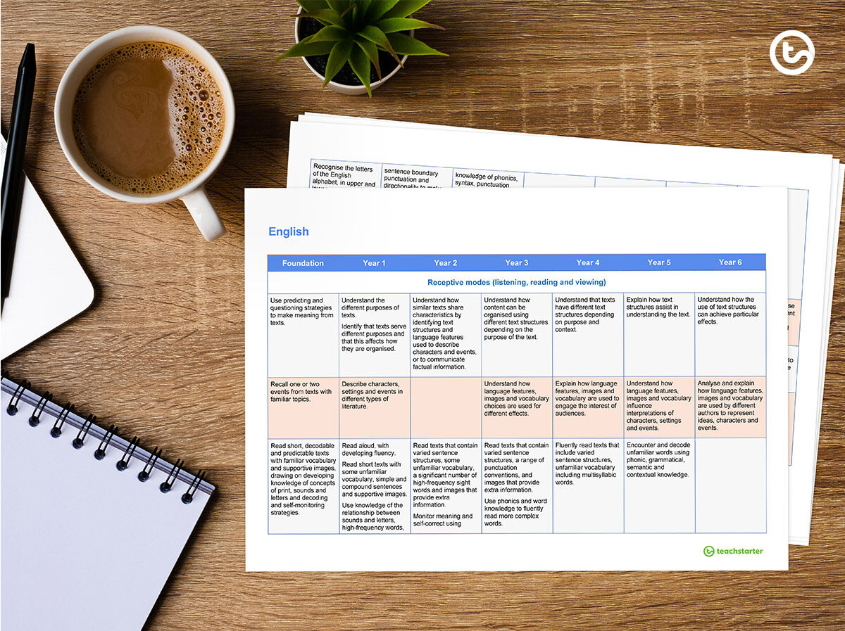 Australian Curriculum Standards English