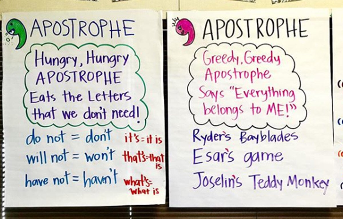 Apostrophe anchor charts for the classroom