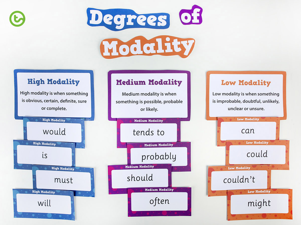 Degrees of Modality