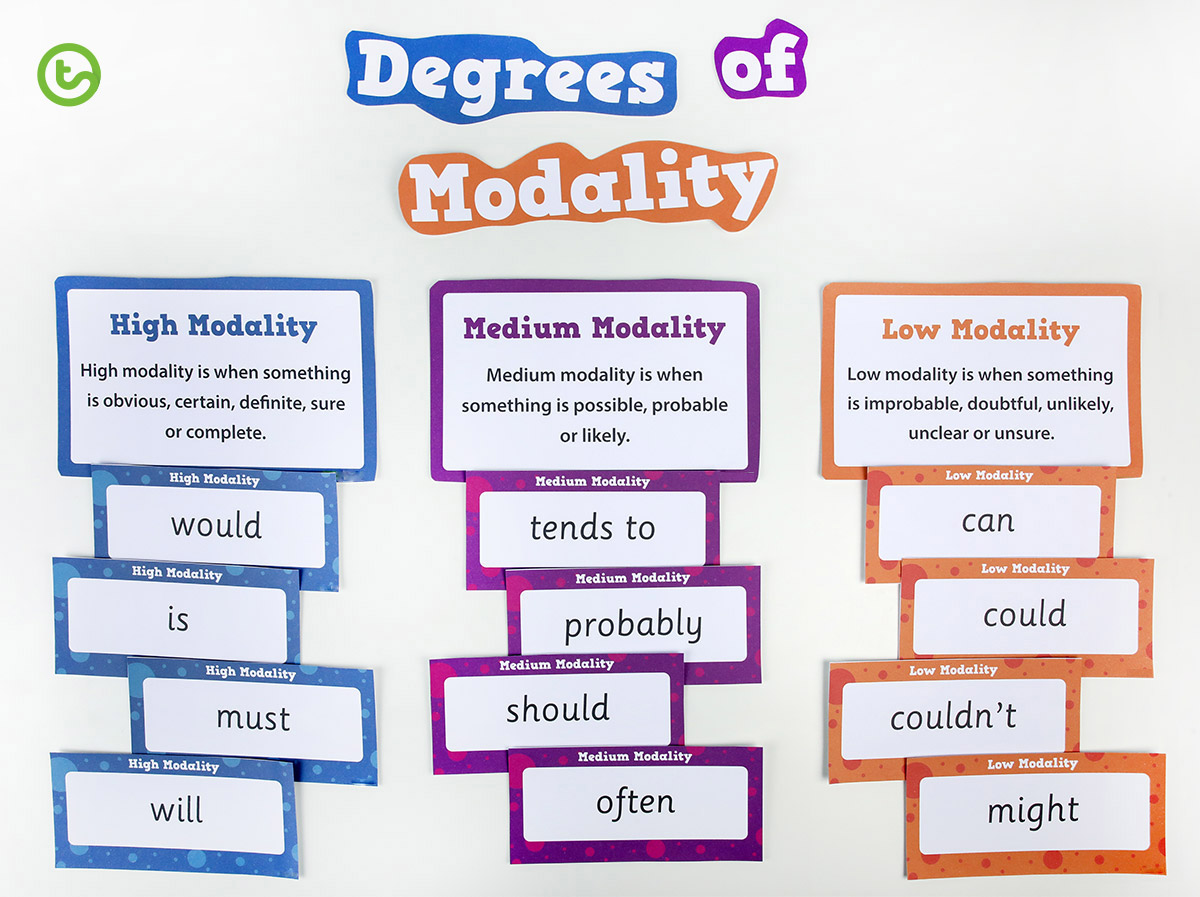 Vocabulary Word List For Elementary Students