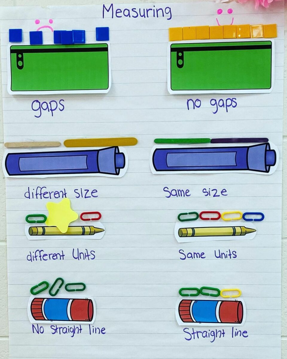 Measurement  Measurement anchor chart, Math anchor charts, Math measurement