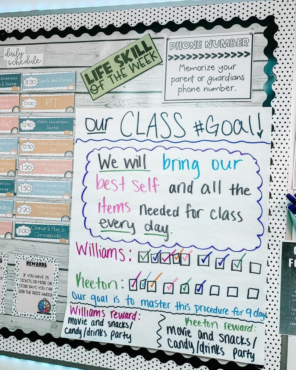 10 Anchor Chart Ideas You're Going to Want to Steal for Your Classroom