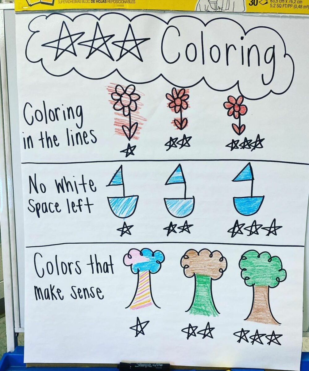 coloring in the lines anchor chart
