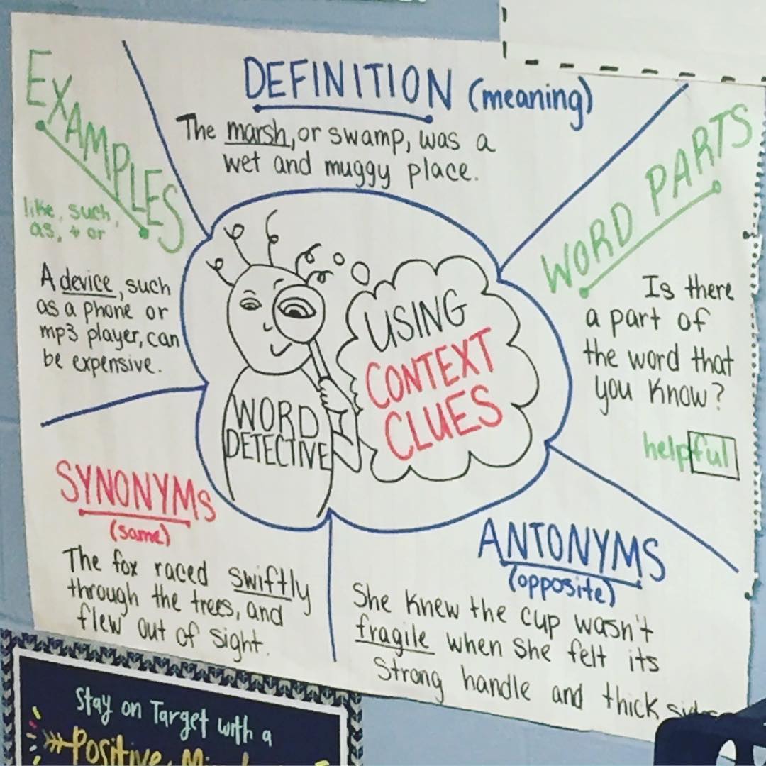 context clues anchor chart