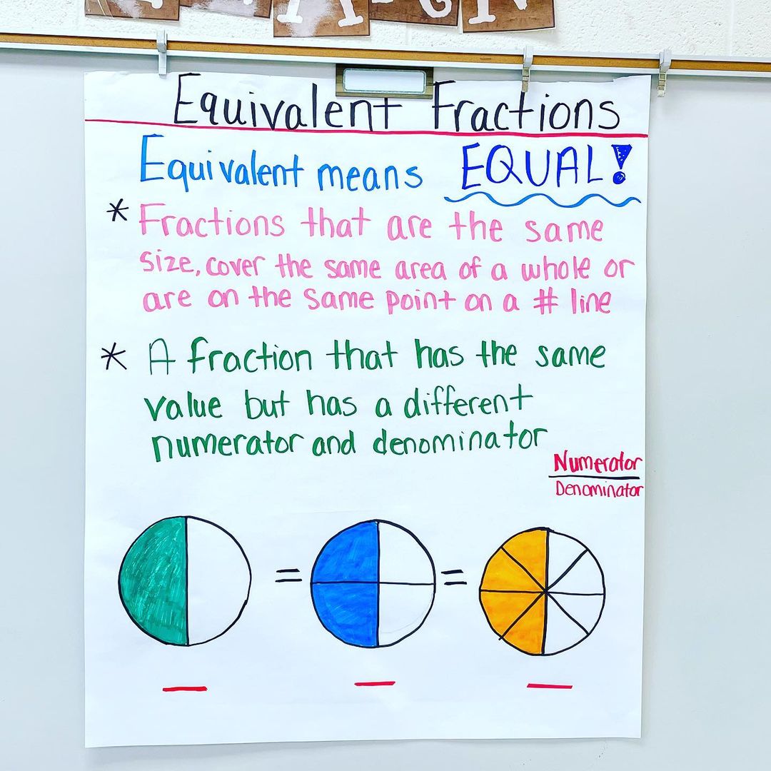 fractions anchor chart