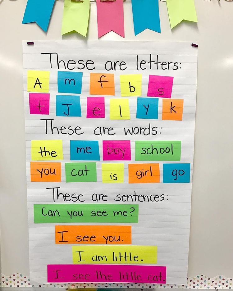 10-anchor-chart-ideas-you-re-going-to-want-to-steal-for-your-classroom