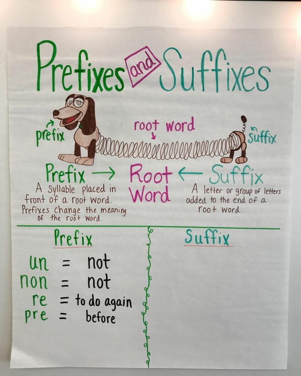 prefixes and suffixes anchor chart