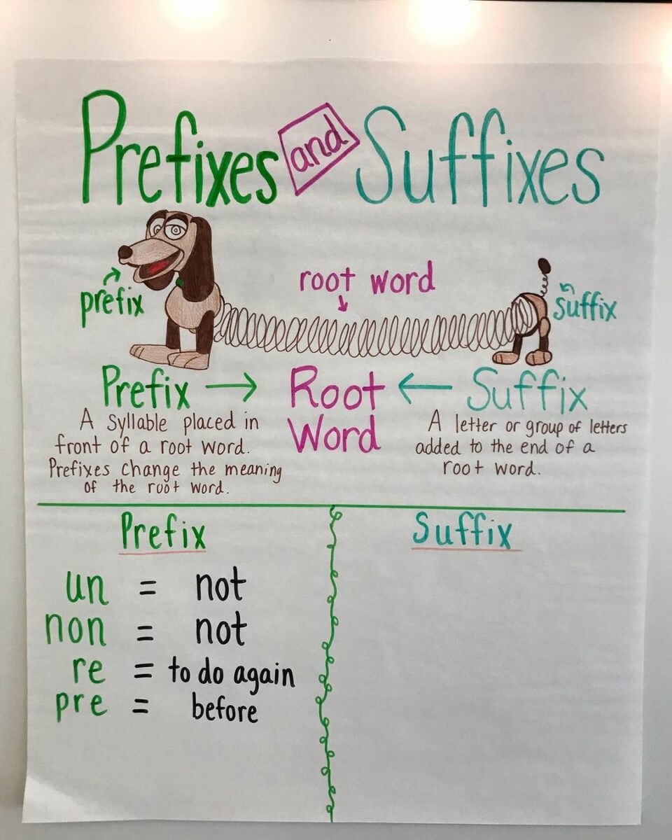 Proper Paper Heading, Lesson and Anchor Chart for Teaching Correct Heading