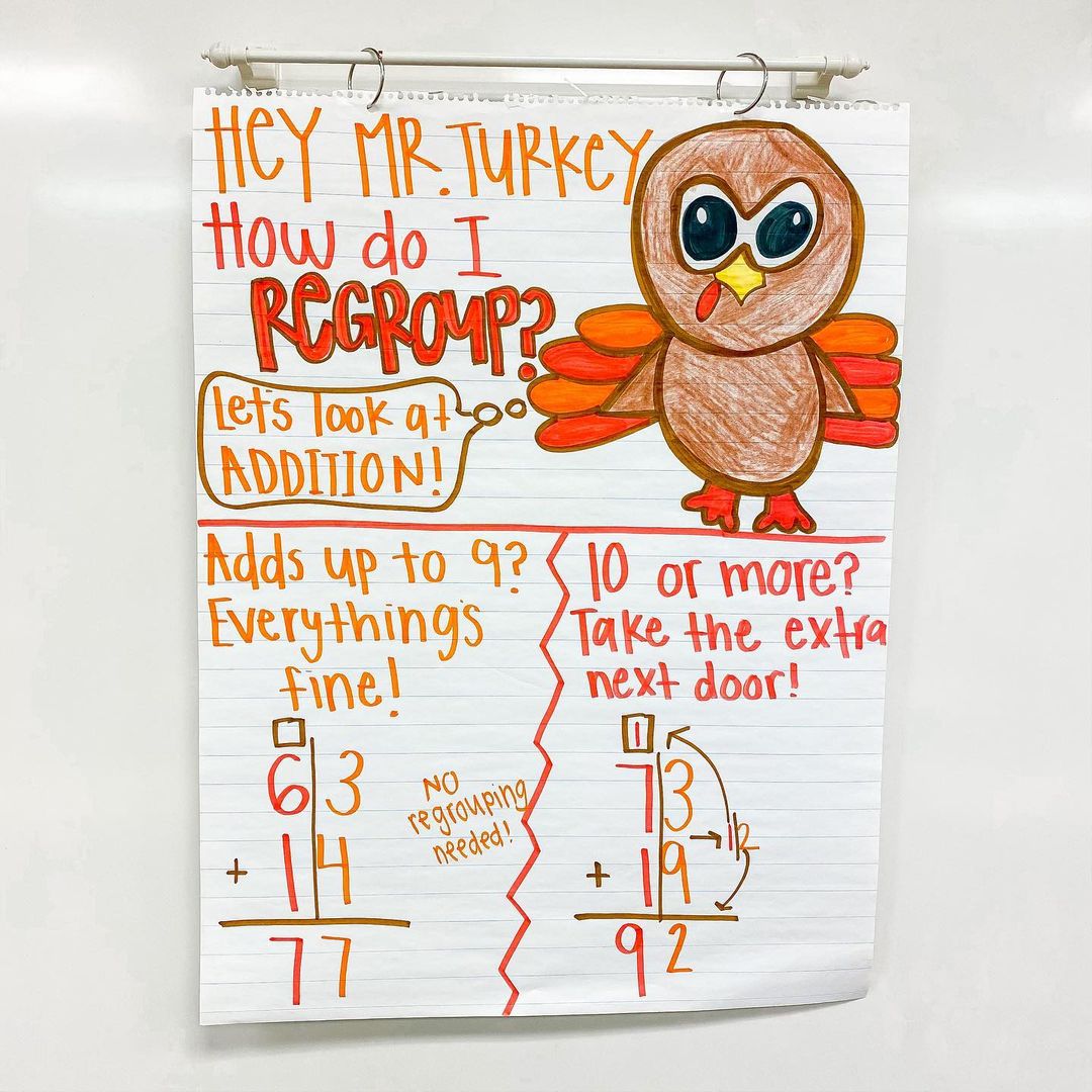 regrouping math anchor chart