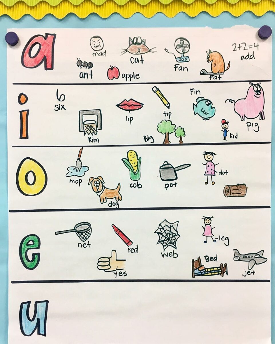 vowels anchor chart