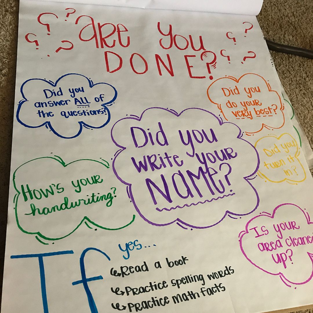 Excellent Anchor Charts for Writing in the Classroom