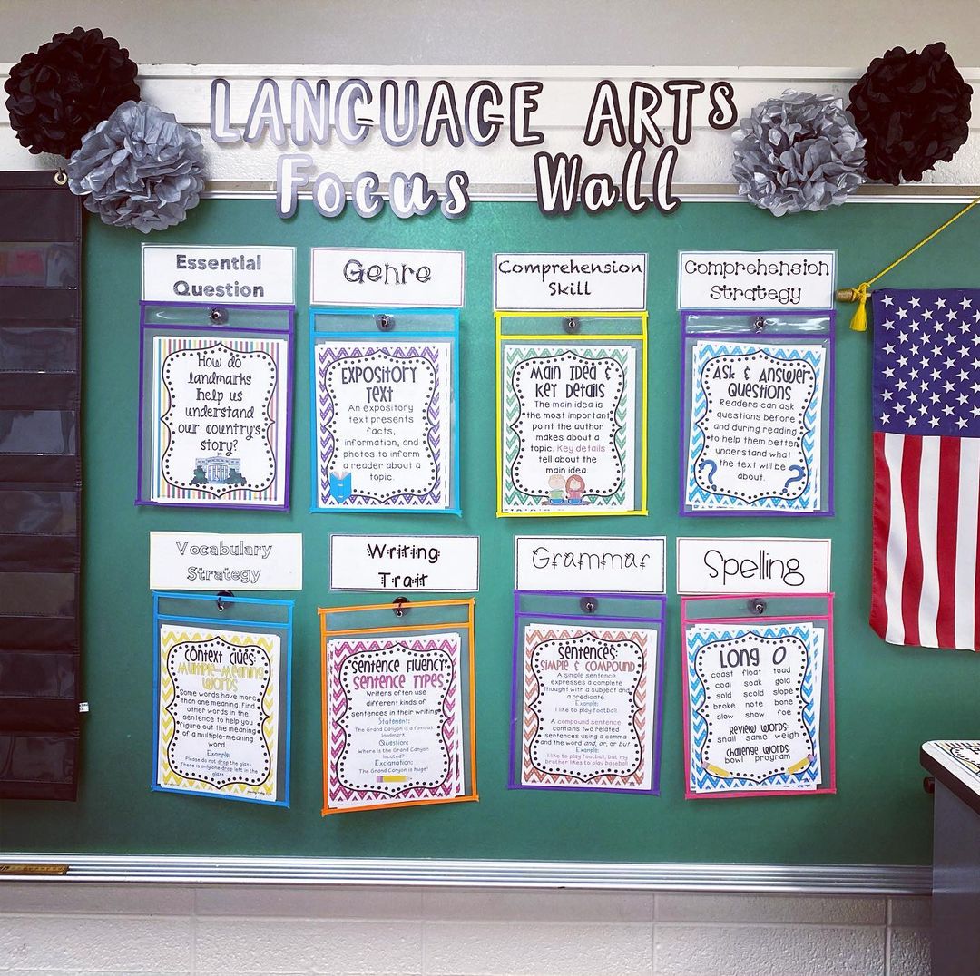 language arts focus wall in a classroom with plastic pockets