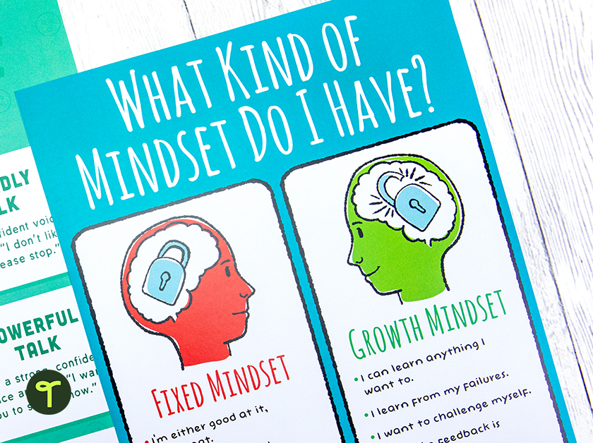 Growth Mindset and Fixed Mindset Posters