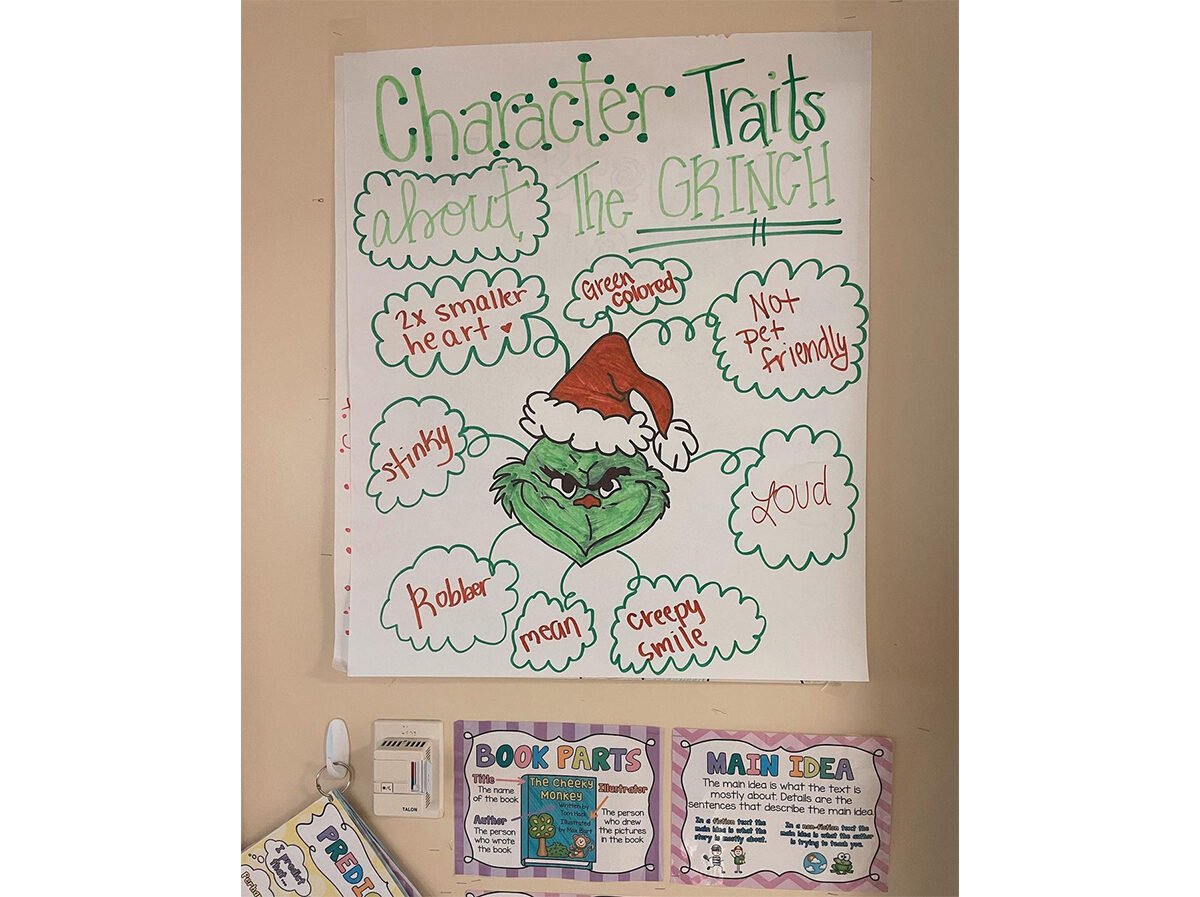 7 Character Traits Anchor Chart Ideas That Knock it Out of the Park