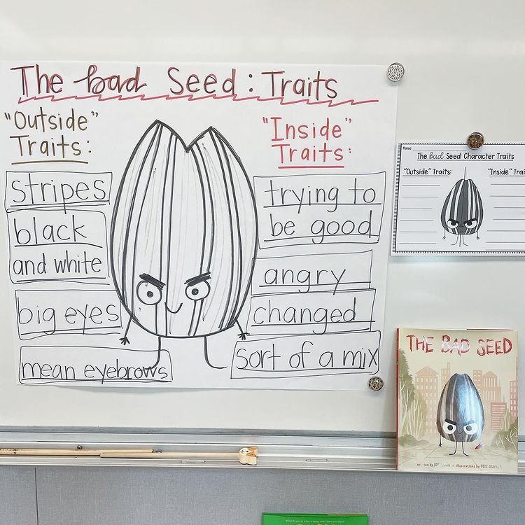 7 Character Traits Anchor Chart Ideas That Knock It Out Of The Park 