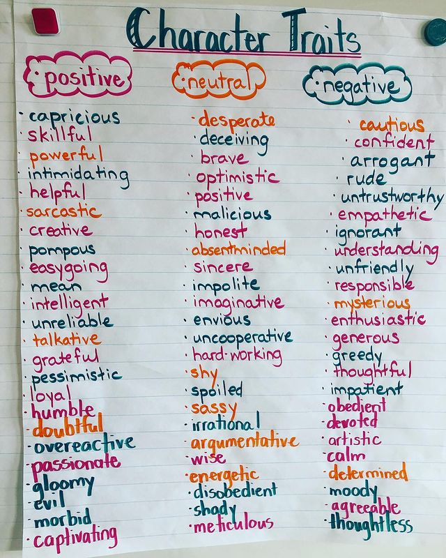 character traits anchor chart vocabulary