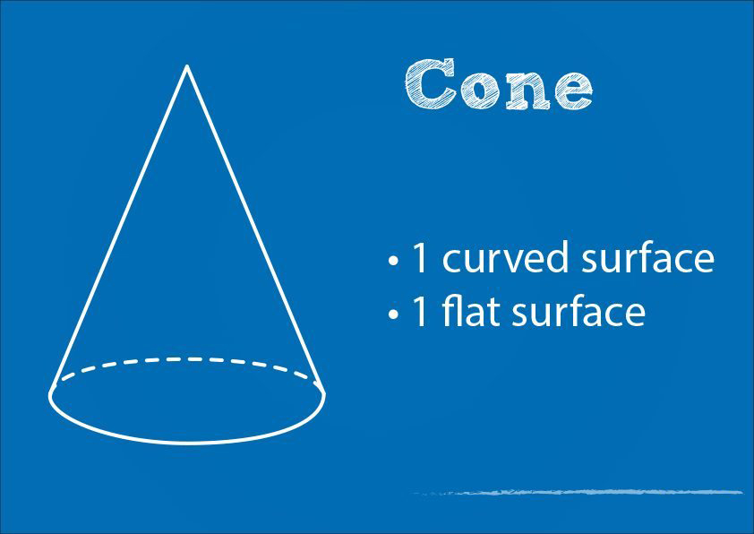 cone description