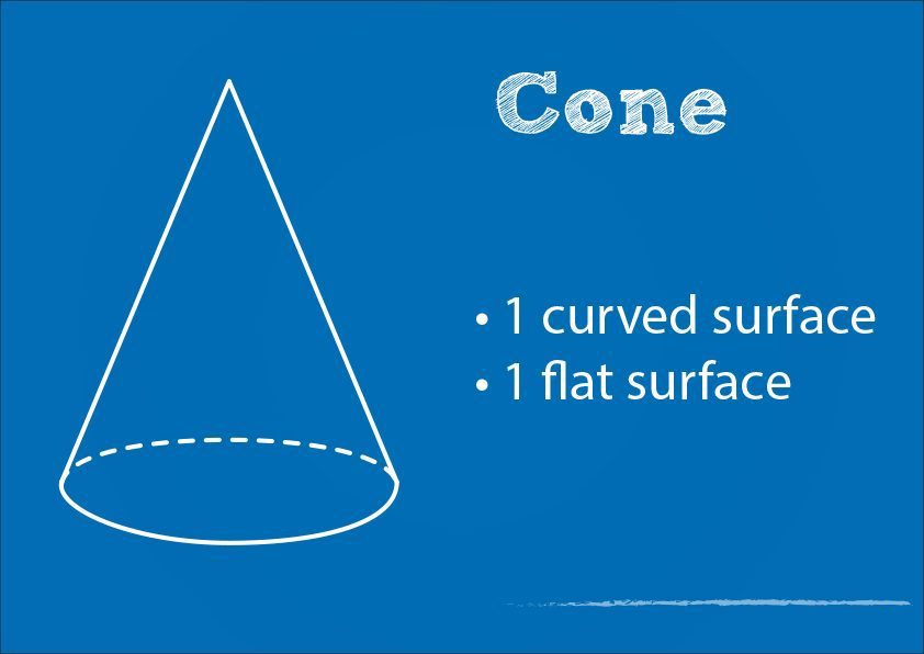 What Things Are in the Shape of a Cone?