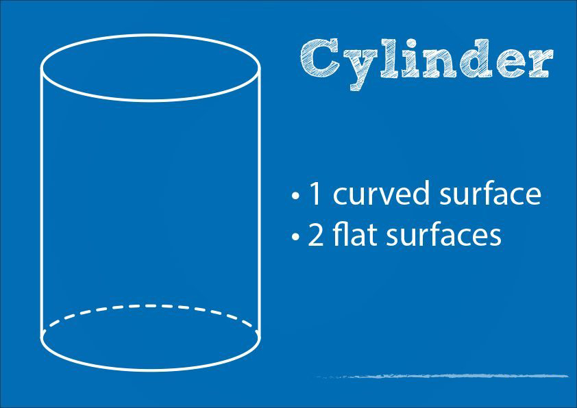 edges of a cylinder