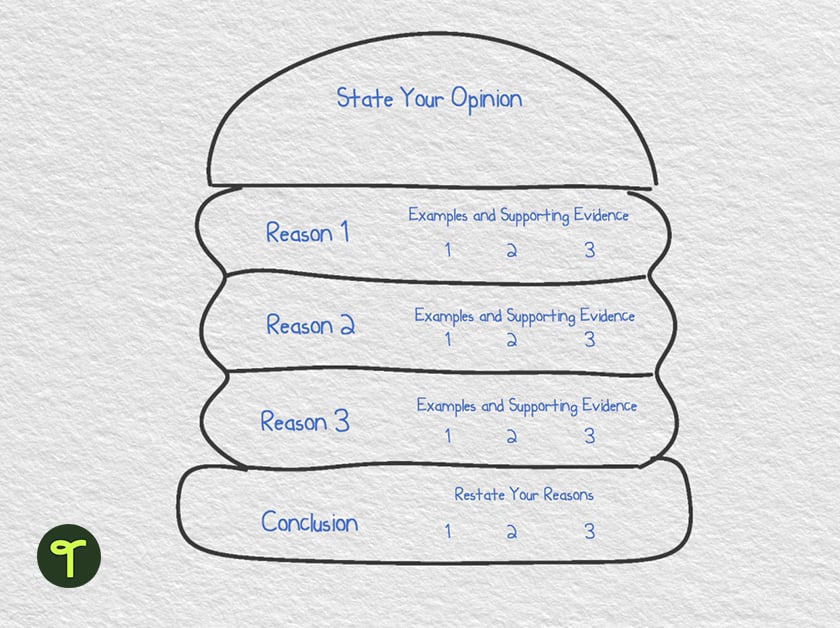 burger scaffold example for students