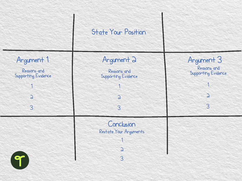 grid scaffold example for supporting argument