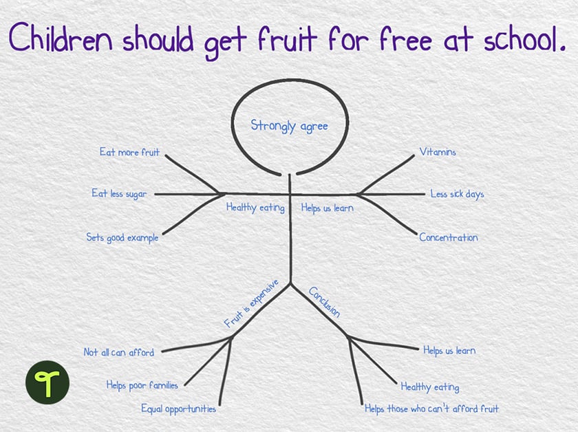 stick person scaffold example for students